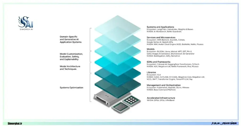 انتشار مدل NVLM 1.0