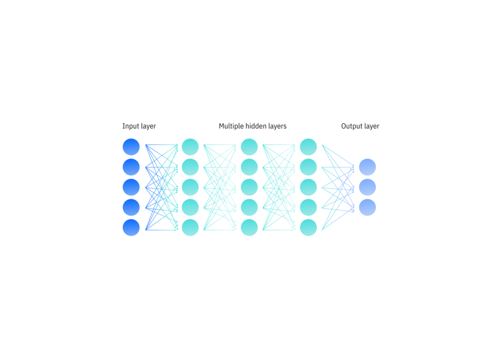 یادگیری عمیق (Deep Learning)