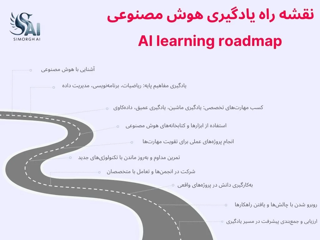 نقشه راه یادگیری هوش مصنوعی