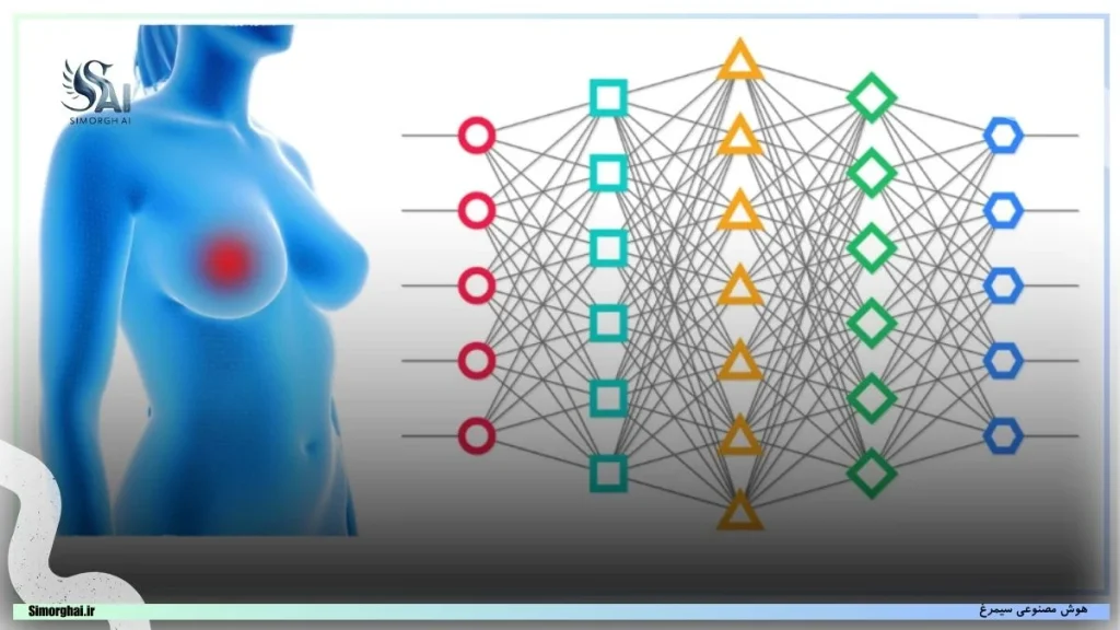 هوش مصنوعی؛ تحولی نوین در تشخیص سرطان پستان 🩺