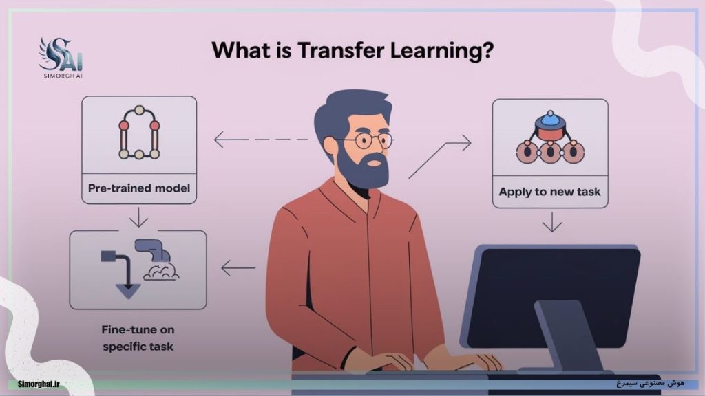 یادگیری انتقالی (Transfer Learning) چیست؟ 