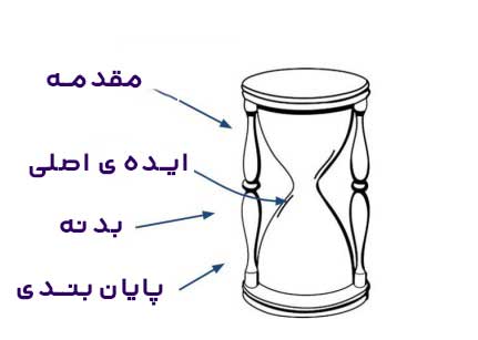 راهنمای خبرنگاران افتخاری