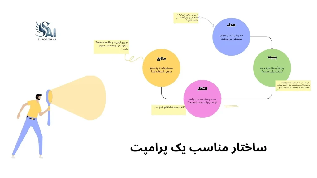 پرامپت نویسی مخصوص وکلا