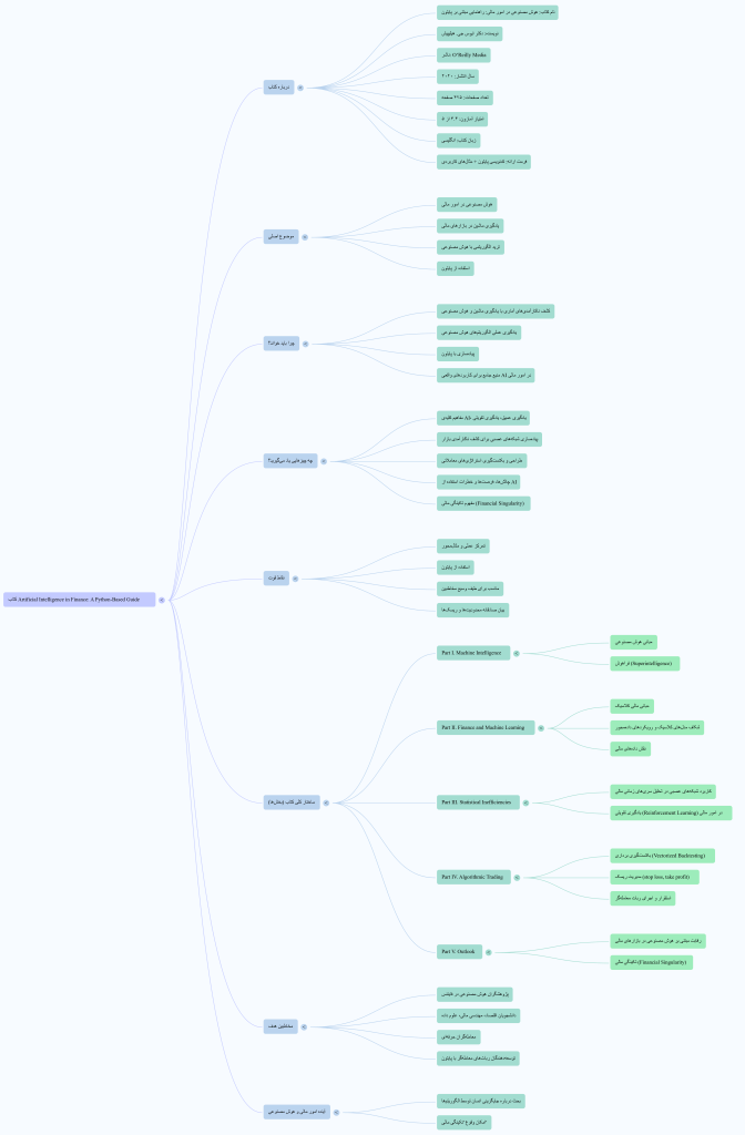 کتاب Artificial Intelligence in Finance: A Python-Based Guide 1 NotebookLM Mind Map