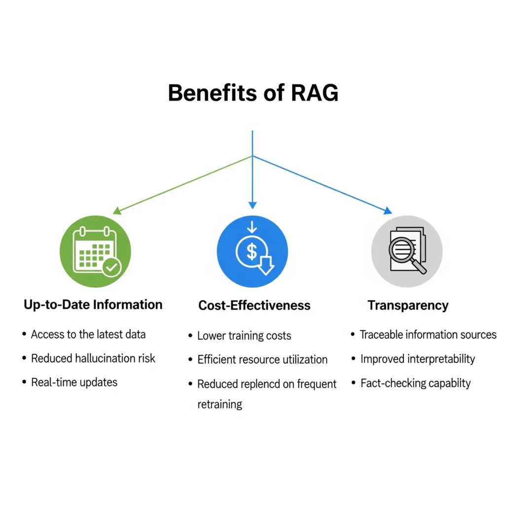 RAG (Retrieval-Augmented Generation) چیست؟ از صفر تا صد 3 Gemini Generated Image es8nites8nites8n
