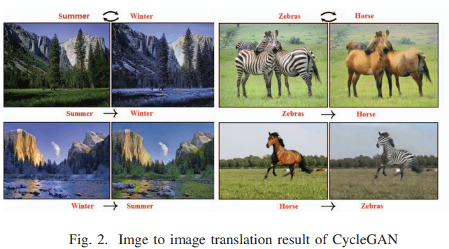 شبکههای عصبی مولد رقابتی(GANs) چیست: از ۰ تا ۹۹.۹! 2 image 14
