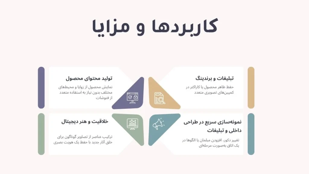 کاربردها و مزایای مدل تولید تصویر گوگل
نانو بنانا nano-banana