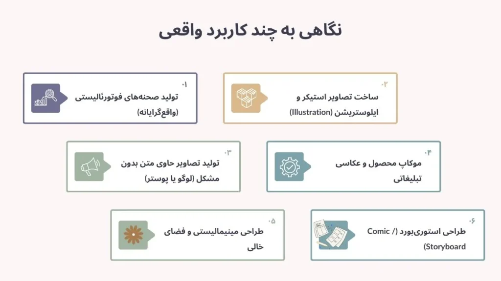 کاربردهای مدل نانو بنانا nano-banana