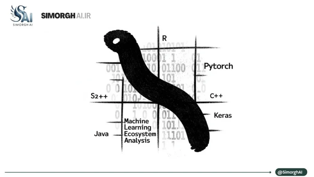 مهمترین کتابخانه ها برای یادگیری ماشین