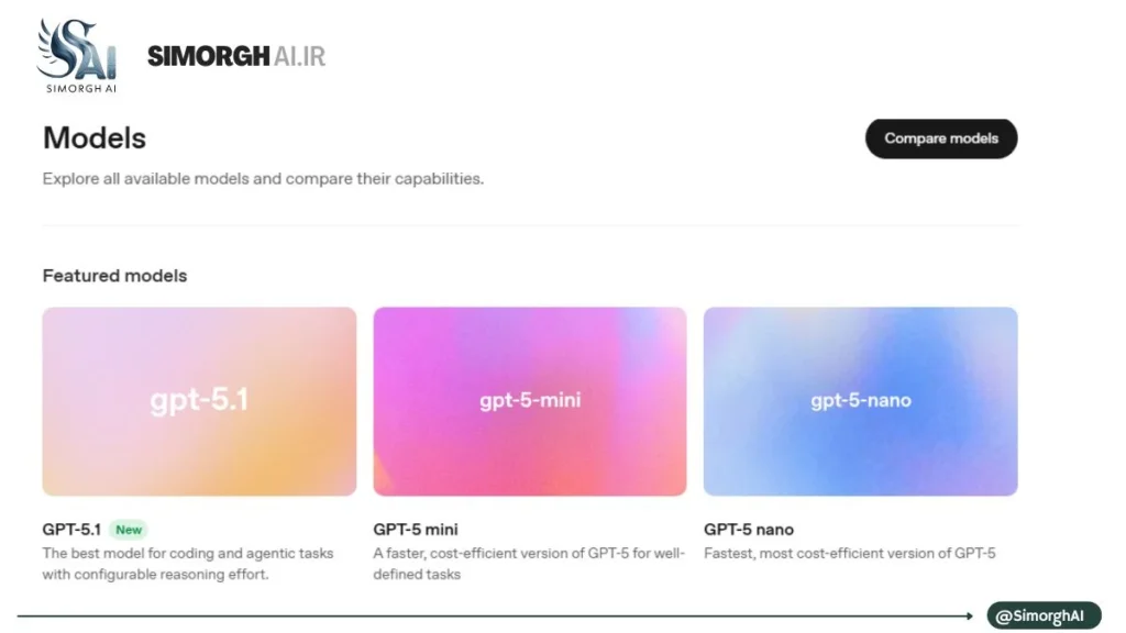 مدل‌های موجود چت‌جی‌پی‌تی 