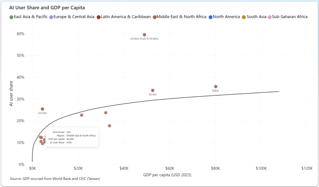 کشور ایران در این شاخص