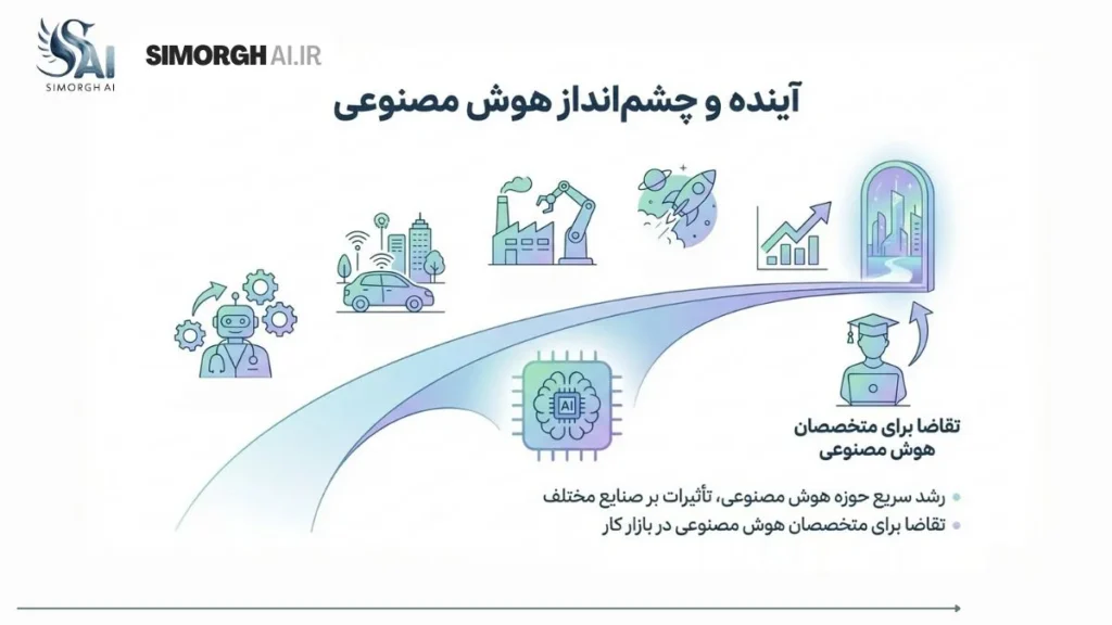 ۷. آینده و چشمانداز رشته هوش مصنوعی