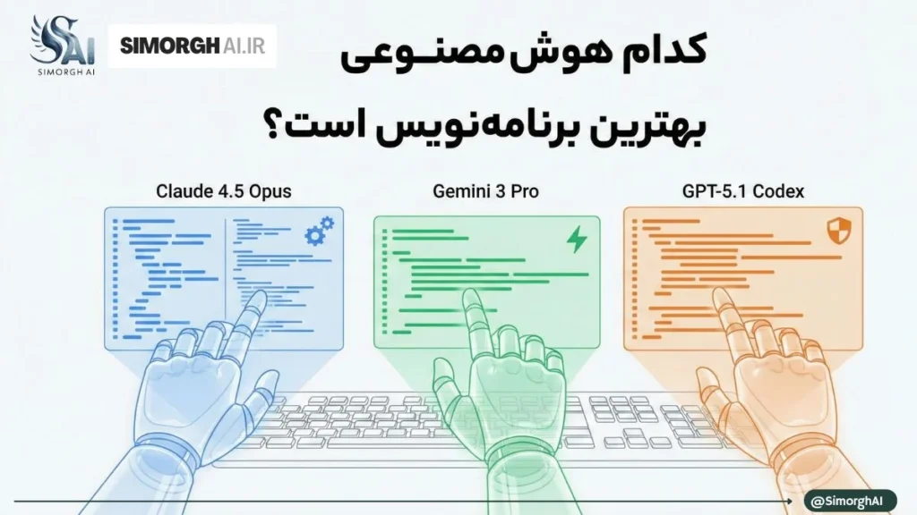 سه قدرت بی‌رقیب در کدنویسی: مقایسه مدل‌های برتر Claude 4.5 Opus، Gemini 3 Pro و GPT-5.1 Codex