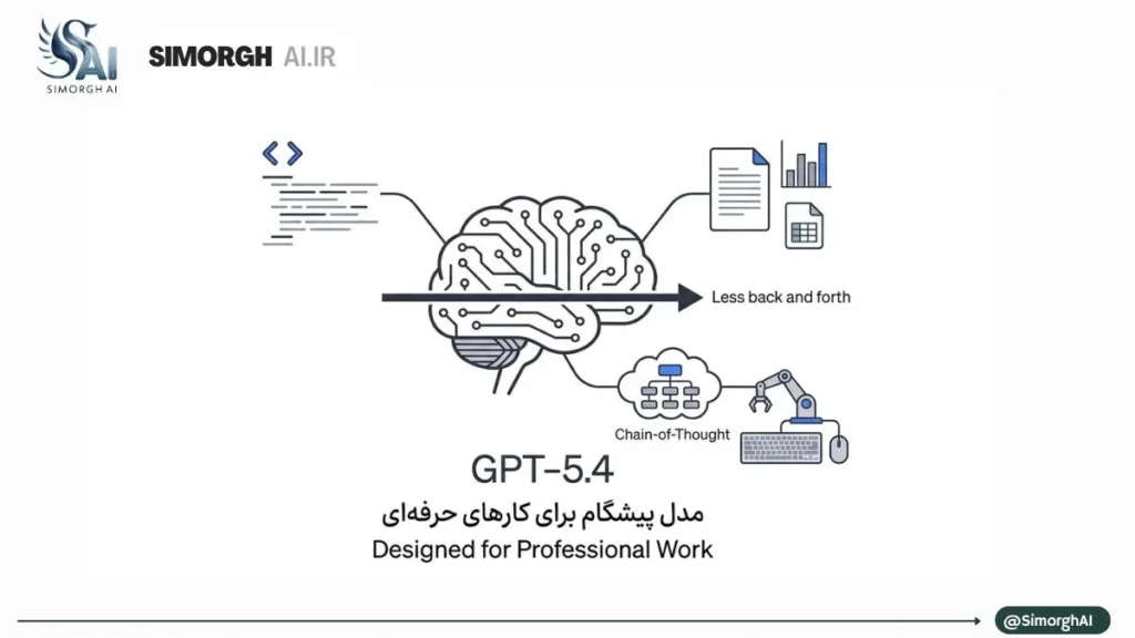 هوش مصنوعی GPT-۵.۴؛ مدل جدید OpenAI هوش مصنوعی GPT-5.4؛ مدل جدید OpenAI