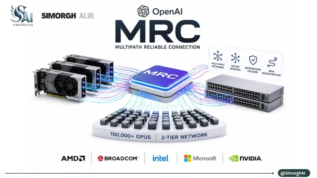 شبکه هوش مصنوعی OpenAI آینده آموزش AI را تغییر داد