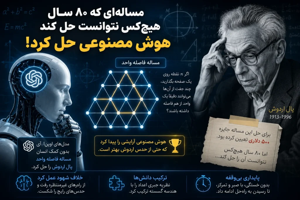 پایان معمای ۸۰ ساله ریاضیات به دست هوش مصنوعی حل «مساله فاصله واحد» پال اردوش با هوش مصنوعی