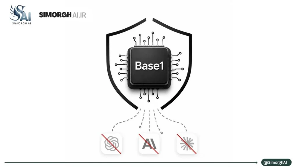 استارتاپ Base۴۴ با مدل زبانی اختصاصی خود قواعد بازی را تغییر میدهد استارتاپ Base44 با مدل زبانی اختصاصی خود قواعد بازی را تغییر میدهد