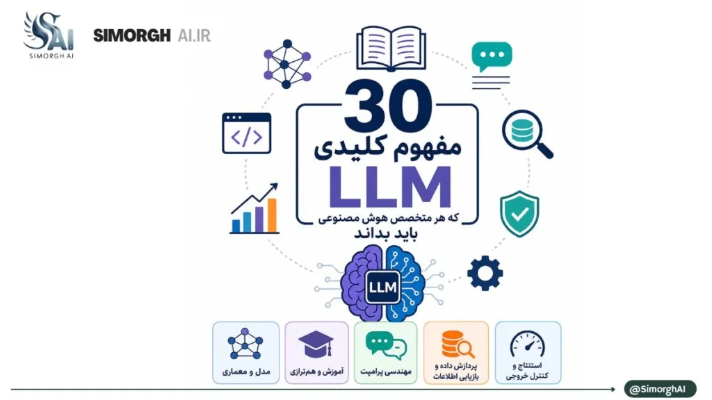 ۳۰ مفهوم کلیدی LLM ۳۰ مفهوم کلیدی LLM