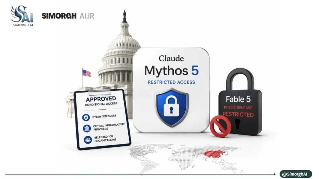 چراغ سبز مشروط دولت ترامپ به آنتروپیک برای بازگشت Mythos 5