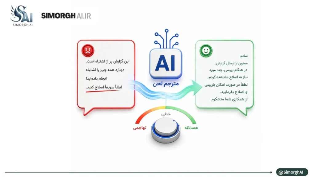 نقش هوش مصنوعی در محیط‌های کاری