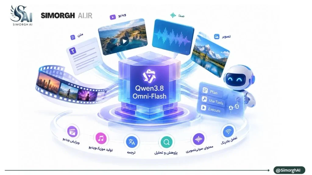 هوش مصنوعی Qwen۳.۸-Omni-Flash هوش مصنوعی Qwen3.8-Omni-Flash