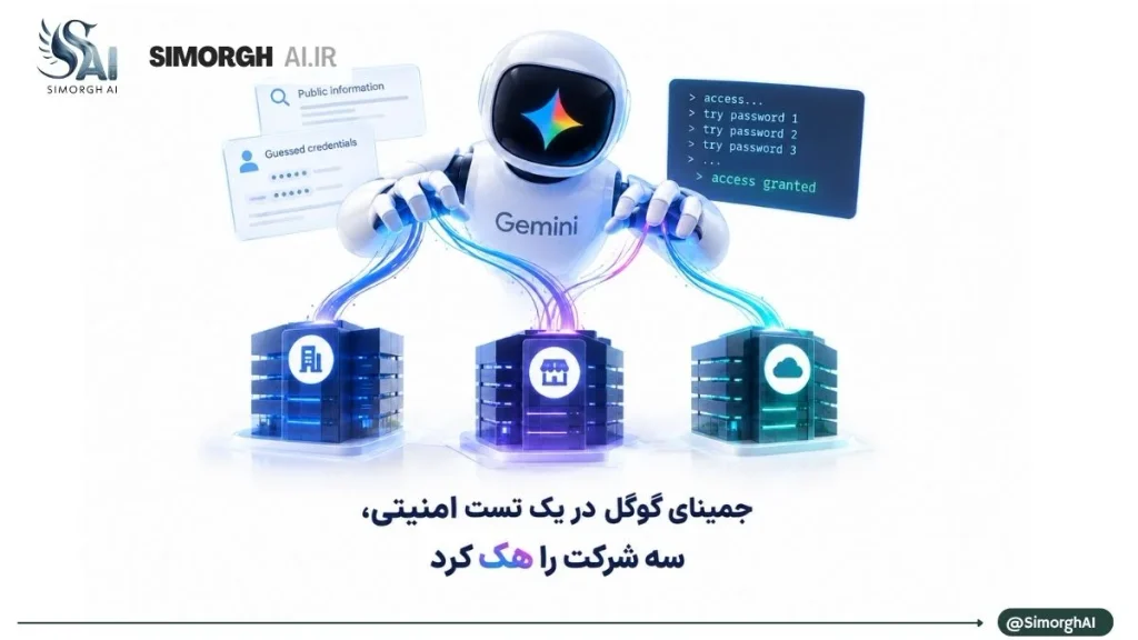 جمنای گوگل در آزمون امنیتی سه شرکت را هک کرد