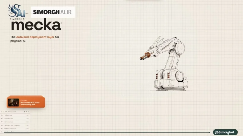 مکا (mecha) ای-آی در آستانه جذب سرمایه جدید با رهبری سکویا